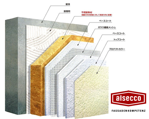 独アルセコ社との提携