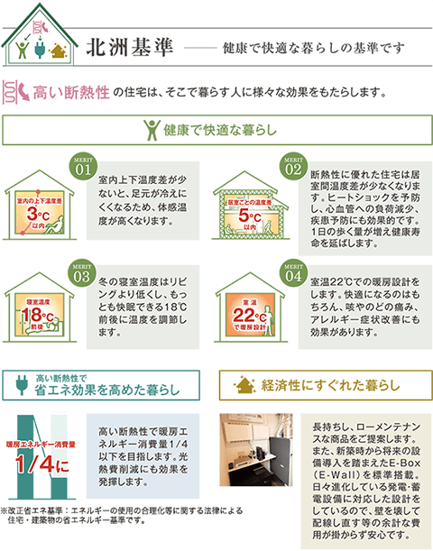 北洲基準