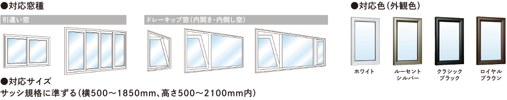 対応窓種、対応色（外観色）、対応サイズ