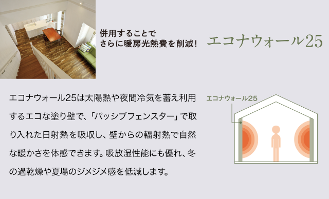 併用することでさらに暖房光熱費を削減！エコナウォール25は太陽熱や夜間冷気を蓄え利用するエコな塗り壁で、「パッシブフェンスター」で取り入れた日射熱を吸収し、壁からの輻射熱で自然な暖かさを体感できます。吸放湿性能にも優れ、冬の過乾燥や夏場のジメジメ感を低減します。