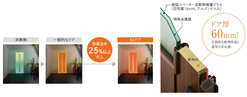 ドア厚60mm!圧倒的な断熱性能と重厚な存在感