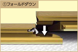 1. フォールドダウン