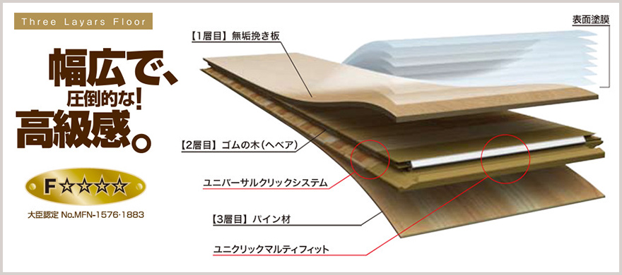 幅広で、圧倒的な!高級感。ヨーロッパで培われた歴史と実績のある「三層フロア」無垢フロアよりも優れた性能。世界特許のサネ形状の採用で、飛躍的に施工性が向上。