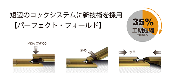 短辺のロックシステムに新技術を採用【パーフェクト・フォールド】