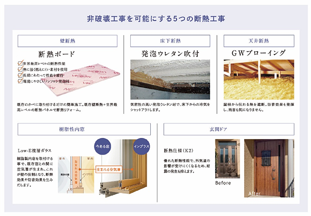 非破壊断熱工事による快適空間