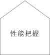 性能調査