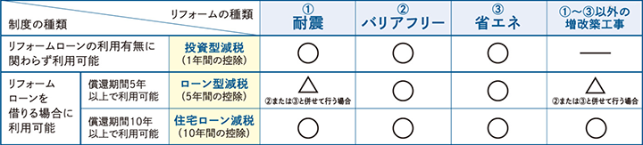 所得税の控除