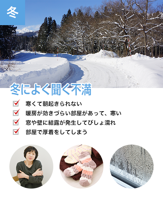 冬によく聞く不満 寒くて朝起きられない 暖房が効きづらい部屋があって、寒い 窓や壁に結露が発生してびしょ濡れ 部屋で厚木をしてしまう