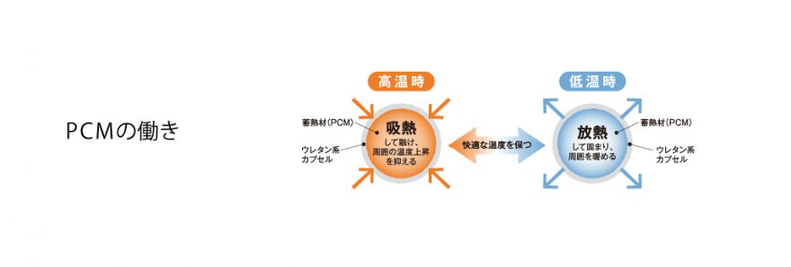 蓄熱塗り壁材 エコナウォール 建設・資材 株式会社 北洲