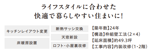 ●リノベーション物件の概要
[築年数]24年
[構造]枠組壁工法(2×4)
[延床面積]約49.3坪
[工事内容]内装改修(1・2階)