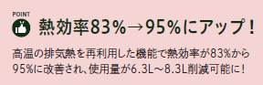ポイント　熱効率83％⇒95％にアップ！
高温の排気熱を再利用した機能で熱効率が83％から95％に改善され、使用量が6.3L～8.3L削減可能に！