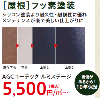 シリコン塗装より耐久性・耐候性に優れメンテナンスが楽で美しい仕上がりに