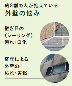 約8割の人が抱えている外壁の悩み
●継ぎ目の(シーリング)汚れ・白化
●経年による外壁の汚れ・劣化