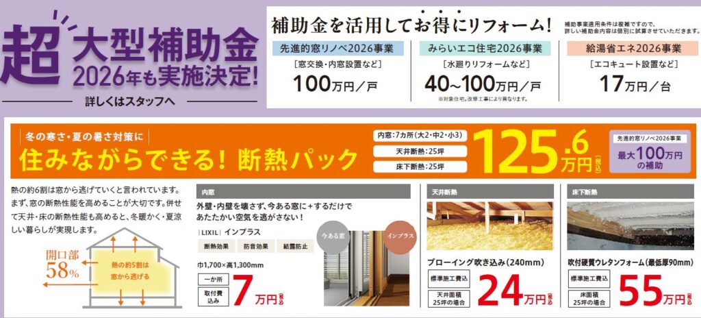 熱の約6割は窓から逃げていくと言われています。まず、窓の断熱性能を高めることが大切です。併せて天井・床の断熱性能も高めると、冬暖かく・夏涼しい暮らしが実現します。