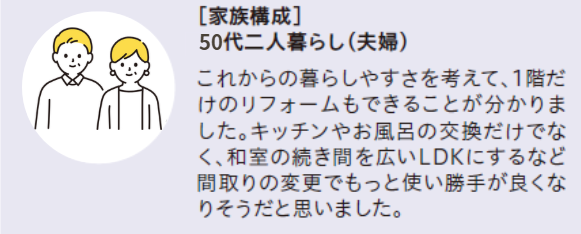 50代二人暮らし(夫婦)
これkらの暮らしやすさを考えて、１階だけのリフォームもできることが分かりました。キッチンやお風呂の交換だけでなく、和室の続き間を広いLDKにするなど間取りの変更でもっと使い勝手が良くなりそうだと思いました。