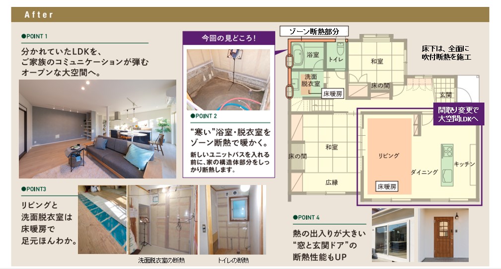 point1:分かれていたLDKをご家族のコミュニケーションが弾むオープンな大空間へ
point2:寒い浴室・脱衣室をゾーン断熱で暖かく。新しいユニットバスを入れる前に家の構造体部分をしっかり断熱しました
point3:リビングと洗面脱衣室は床暖房で足元ほんわか
point4:熱の出入りが大きい窓と玄関ドアの断熱性能もUP