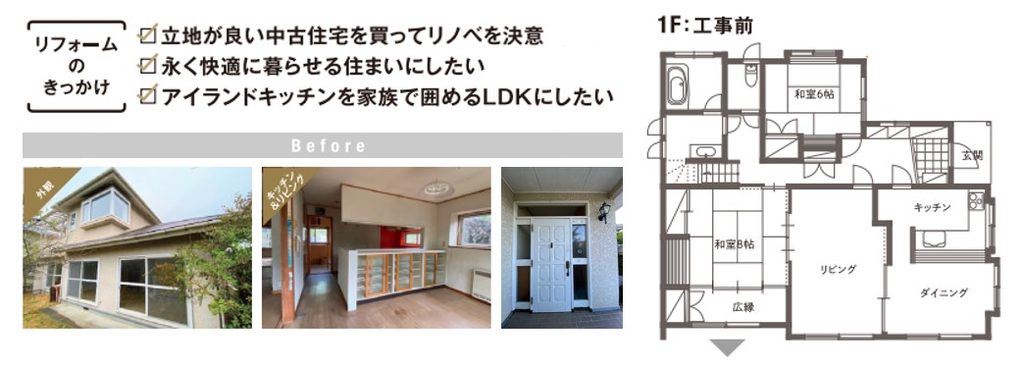 リフォームのきっかけ
・立地が良い中古住宅を買ってリノベを決意
・長く快適に暮らせる住まいにしたい
・アイランドキッチンを家族で囲めるLDKにしたい