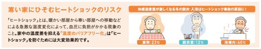 「ヒートショック」とは、暖かい部屋から寒い部屋への移動などによる急激な温度変化によって、血圧に負担がかかる現象のこと。家中の温度差を抑える「温度のバリアフリー化」は、ヒートショックを防ぐためには大変効果的です。